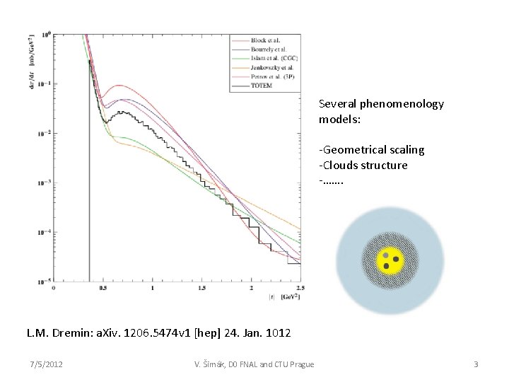 Several phenomenology models: -Geometrical scaling -Clouds structure -……. L. M. Dremin: a. Xiv. 1206.