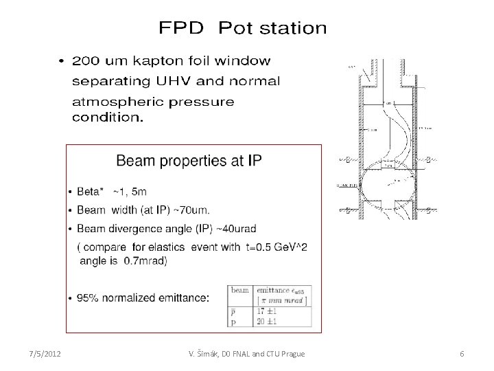 7/5/2012 V. Šimák, D 0 FNAL and CTU Prague 6 