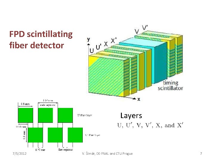 FPD scintillating fiber detector Layers 7/5/2012 V. Šimák, D 0 FNAL and CTU Prague