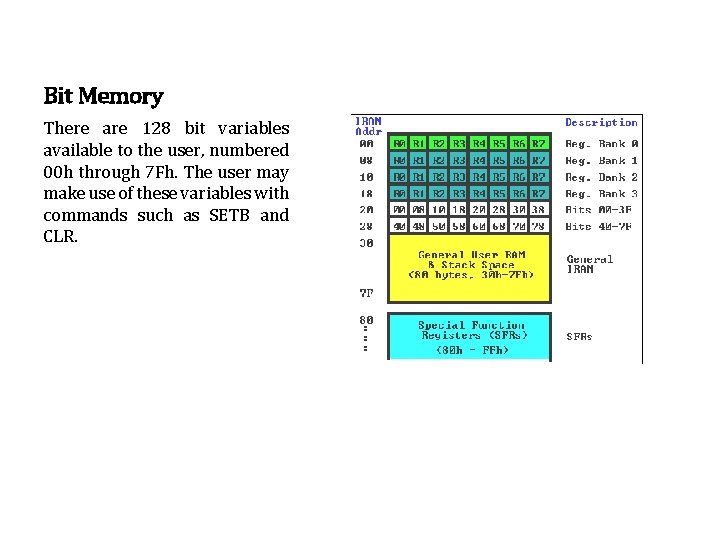 Bit Memory There are 128 bit variables available to the user, numbered 00 h