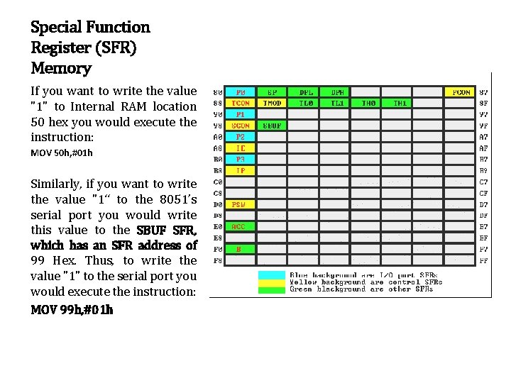 Special Function Register (SFR) Memory If you want to write the value "1" to