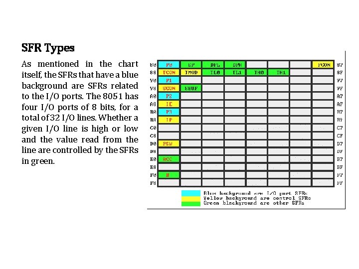 SFR Types As mentioned in the chart itself, the SFRs that have a blue