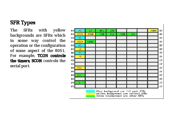 SFR Types The SFRs with yellow backgrounds are SFRs which in some way control