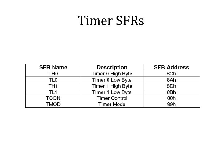 Timer SFRs 