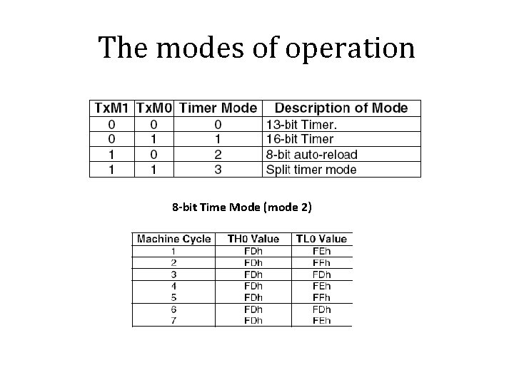 The modes of operation 8 -bit Time Mode (mode 2) 