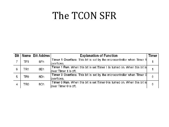 The TCON SFR 