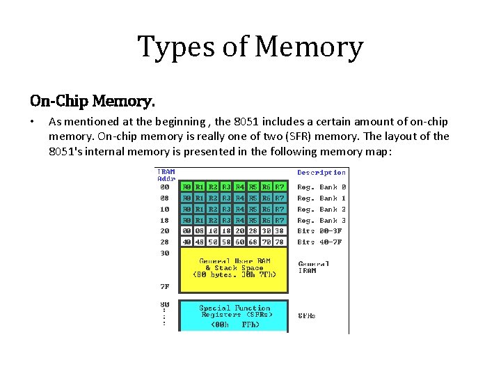 Types of Memory On-Chip Memory. • As mentioned at the beginning , the 8051