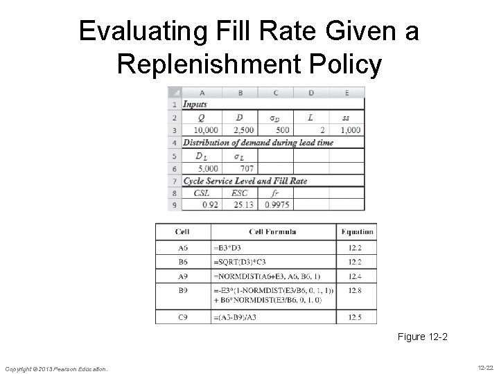 Evaluating Fill Rate Given a Replenishment Policy Figure 12 -2 Copyright © 2013 Pearson