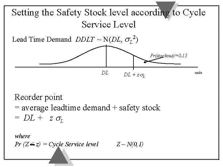 Setting the Safety Stock level according to Cycle Service Level Lead Time Demand DDLT