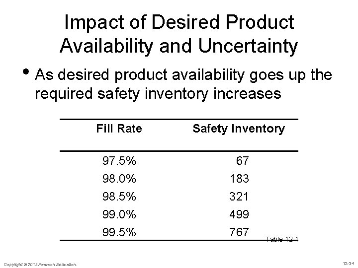 Impact of Desired Product Availability and Uncertainty • As desired product availability goes up