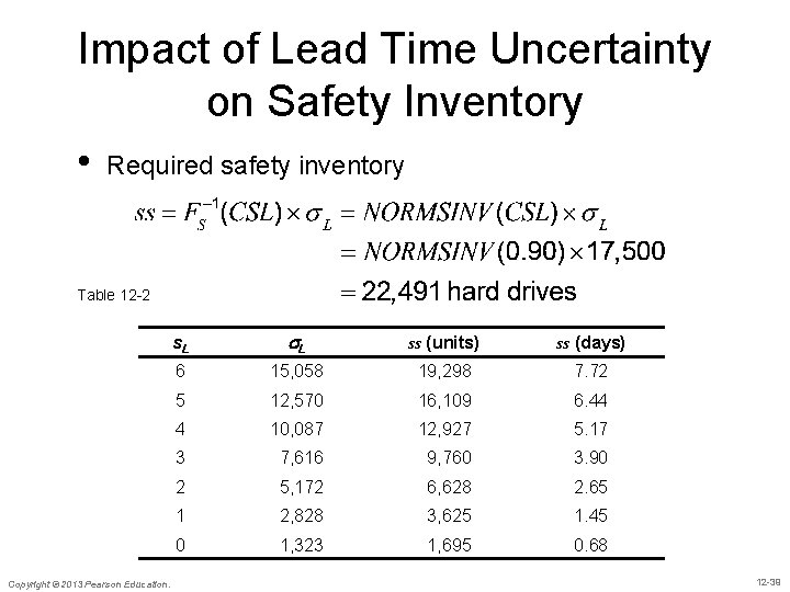 Impact of Lead Time Uncertainty on Safety Inventory • Required safety inventory Table 12