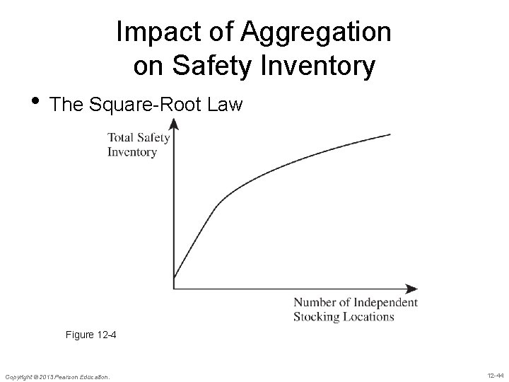 Impact of Aggregation on Safety Inventory • The Square-Root Law Figure 12 -4 Copyright