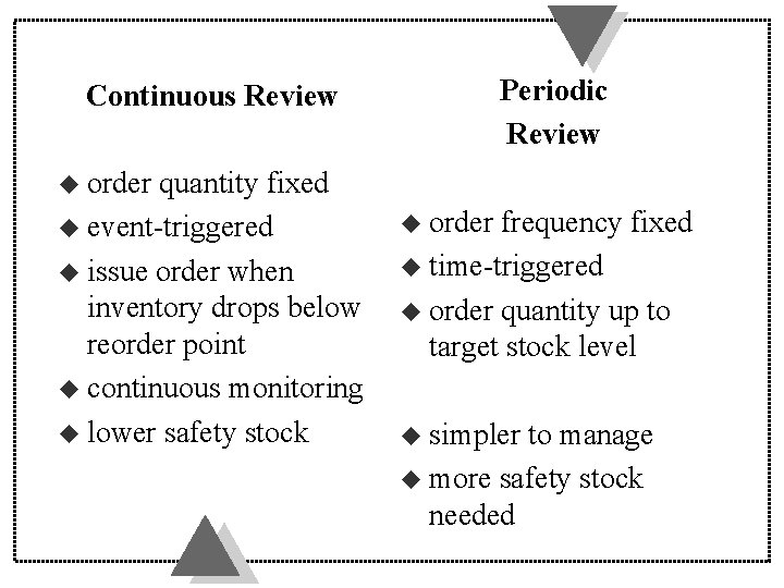 Periodic Review Continuous Review u order quantity fixed u event-triggered u issue order when