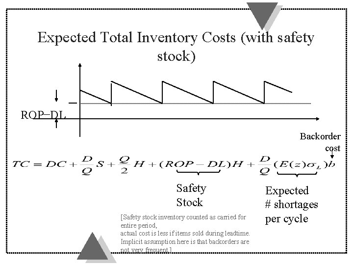 Expected Total Inventory Costs (with safety stock) ROP−DL Backorder cost Safety Stock [Safety stock