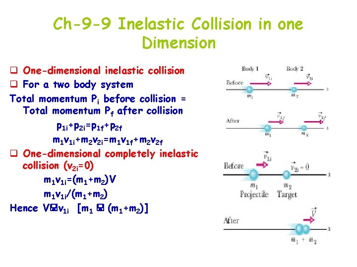 Ch-9 -9 Inelastic Collision in one Dimension q One-dimensional inelastic collision q For a