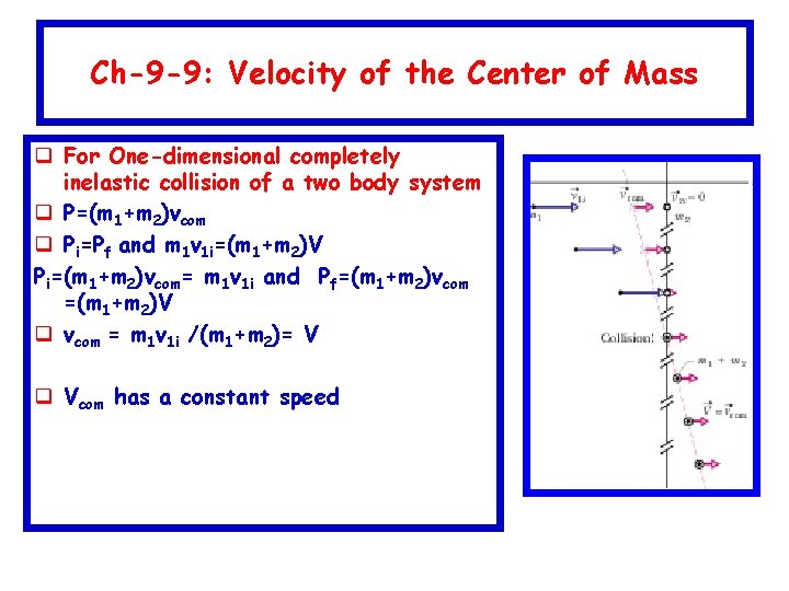 Ch-9 -9: Velocity of the Center of Mass q For One-dimensional completely inelastic collision