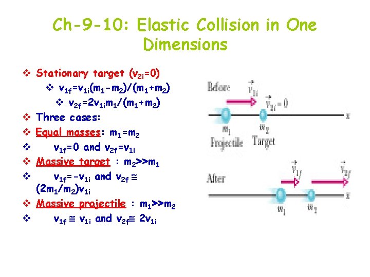 Ch-9 -10: Elastic Collision in One Dimensions v Stationary target (v 2 i=0) v