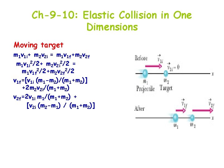 Ch-9 -10: Elastic Collision in One Dimensions Moving target m 1 v 1 i+