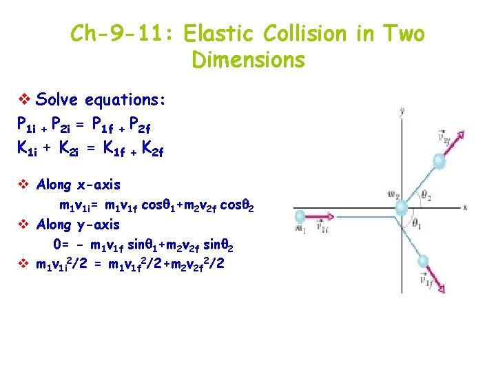 Ch-9 -11: Elastic Collision in Two Dimensions v Solve equations: P 1 i +