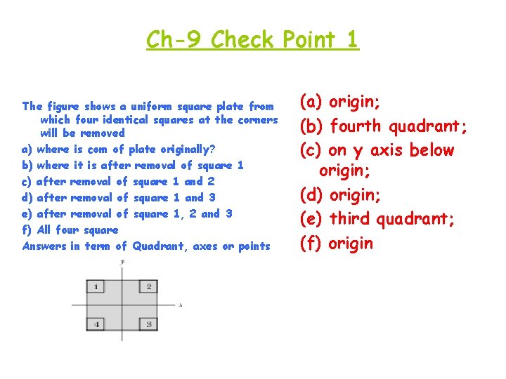 Ch-9 Check Point 1 The figure shows a uniform square plate from which four