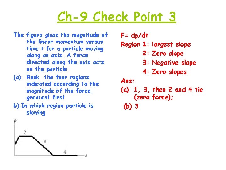 Ch-9 Check Point 3 The figure gives the magnitude of the linear momentum versus
