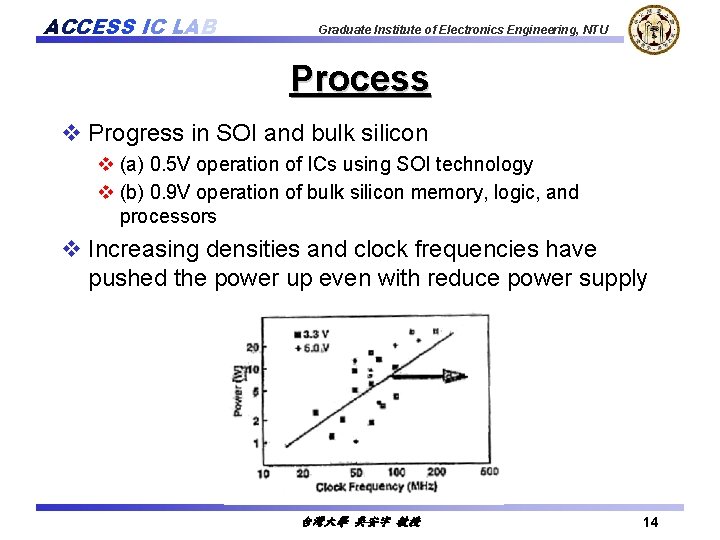 ACCESS IC LAB Graduate Institute of Electronics Engineering, NTU Process v Progress in SOI