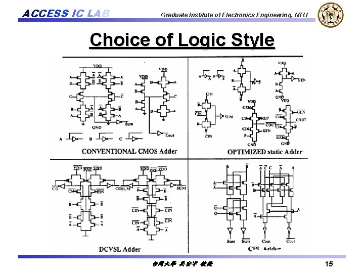 ACCESS IC LAB Graduate Institute of Electronics Engineering, NTU Choice of Logic Style 台灣大學