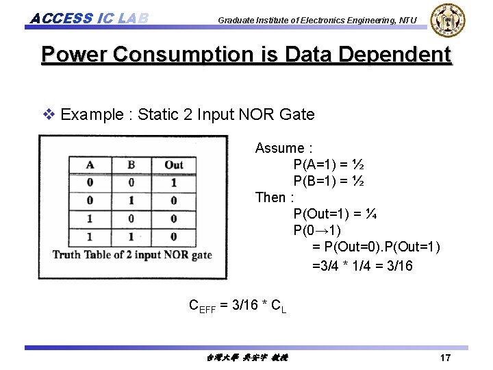 ACCESS IC LAB Graduate Institute of Electronics Engineering, NTU Power Consumption is Data Dependent