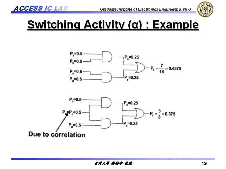 ACCESS IC LAB Graduate Institute of Electronics Engineering, NTU Switching Activity (α) : Example