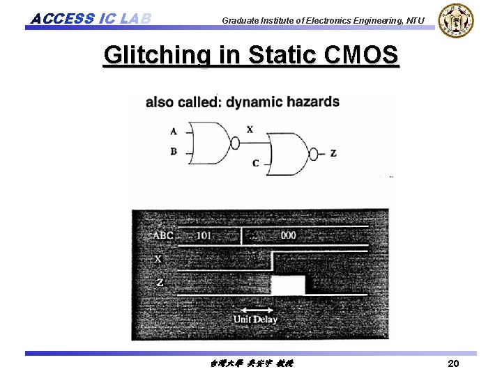 ACCESS IC LAB Graduate Institute of Electronics Engineering, NTU Glitching in Static CMOS 台灣大學