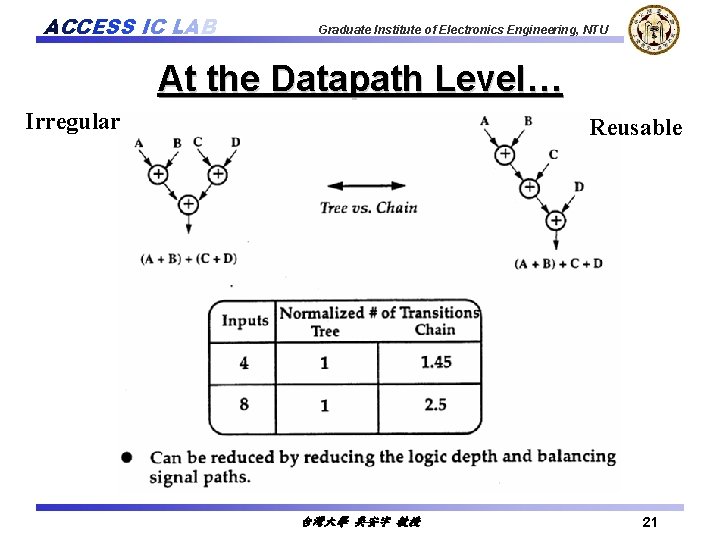 ACCESS IC LAB Graduate Institute of Electronics Engineering, NTU At the Datapath Level… Irregular