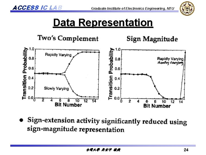 ACCESS IC LAB Graduate Institute of Electronics Engineering, NTU Data Representation 台灣大學 吳安宇 教授