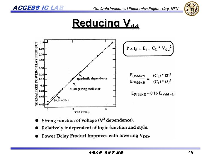 ACCESS IC LAB Graduate Institute of Electronics Engineering, NTU Reducing Vdd 台灣大學 吳安宇 教授