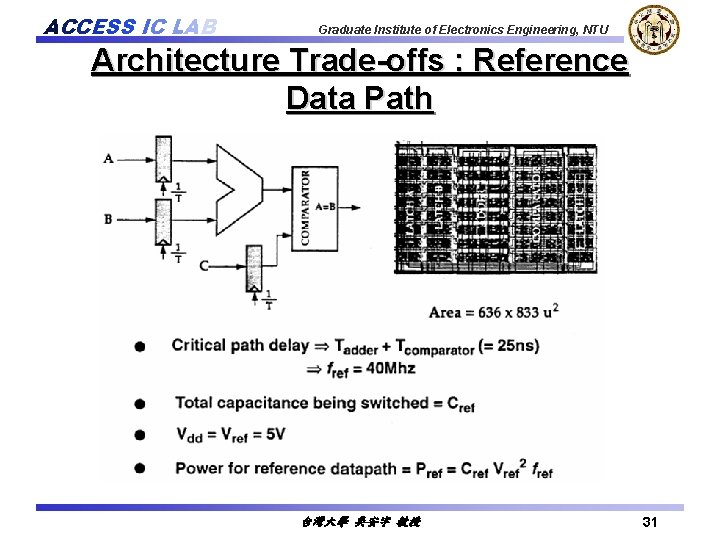 ACCESS IC LAB Graduate Institute of Electronics Engineering, NTU Architecture Trade-offs : Reference Data