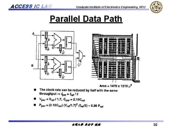 ACCESS IC LAB Graduate Institute of Electronics Engineering, NTU Parallel Data Path 台灣大學 吳安宇