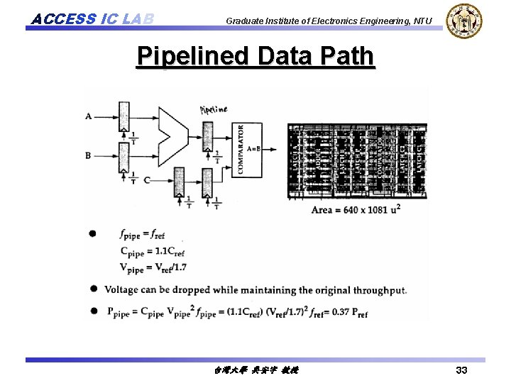 ACCESS IC LAB Graduate Institute of Electronics Engineering, NTU Pipelined Data Path 台灣大學 吳安宇