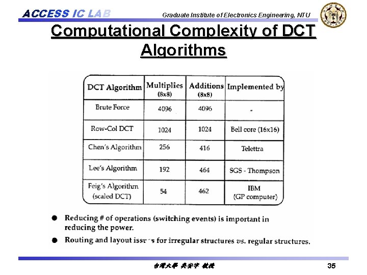 ACCESS IC LAB Graduate Institute of Electronics Engineering, NTU Computational Complexity of DCT Algorithms