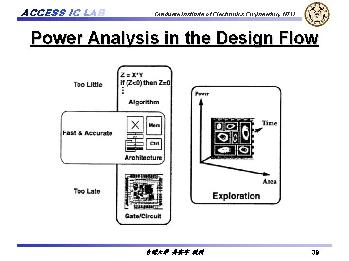 ACCESS IC LAB Graduate Institute of Electronics Engineering, NTU Power Analysis in the Design