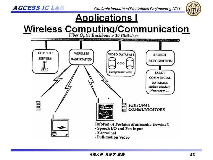 ACCESS IC LAB Graduate Institute of Electronics Engineering, NTU Applications I Wireless Computing/Communication 台灣大學