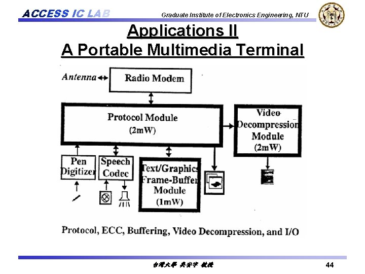 ACCESS IC LAB Graduate Institute of Electronics Engineering, NTU Applications II A Portable Multimedia
