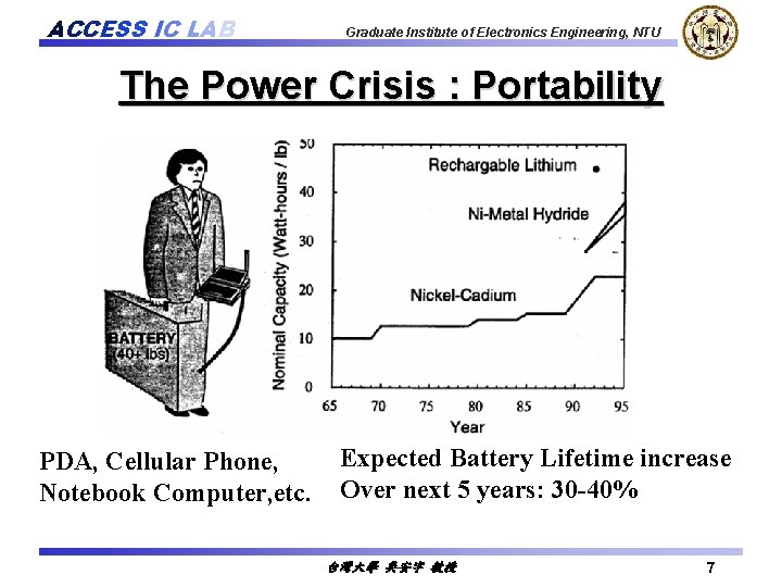 ACCESS IC LAB Graduate Institute of Electronics Engineering, NTU The Power Crisis : Portability