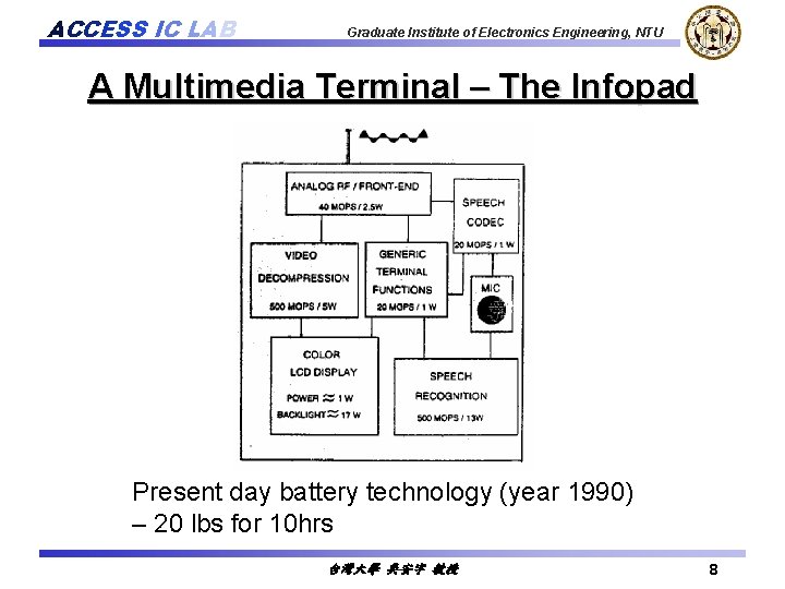 ACCESS IC LAB Graduate Institute of Electronics Engineering, NTU A Multimedia Terminal – The