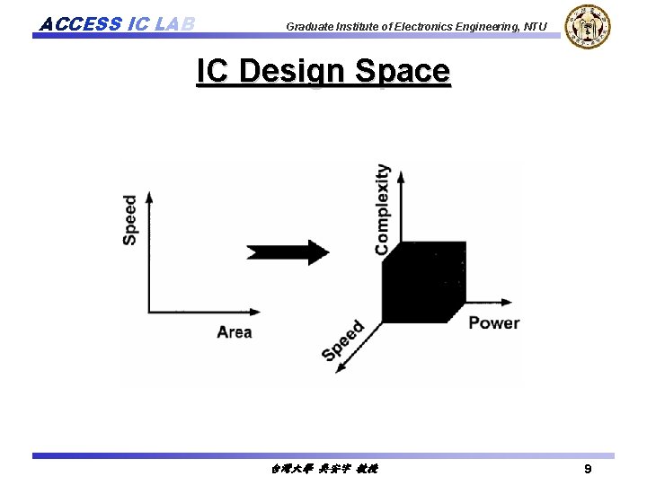 ACCESS IC LAB Graduate Institute of Electronics Engineering, NTU IC Design Space 台灣大學 吳安宇