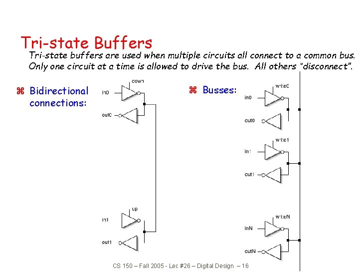 Tri-state Buffers Tri-state buffers are used when multiple circuits all connect to a common Tri-state Buffers Tri-state buffers are used when multiple circuits all connect to a common