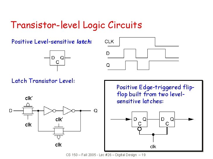 Transistor-level Logic Circuits Positive Level-sensitive latch: Latch Transistor Level: clk’ clk Positive Edge-triggered flipflop Transistor-level Logic Circuits Positive Level-sensitive latch: Latch Transistor Level: clk’ clk Positive Edge-triggered flipflop
