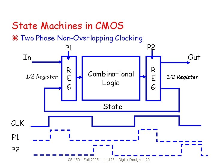State Machines in CMOS z Two Phase Non-Overlapping Clocking P 2 P 1 In State Machines in CMOS z Two Phase Non-Overlapping Clocking P 2 P 1 In