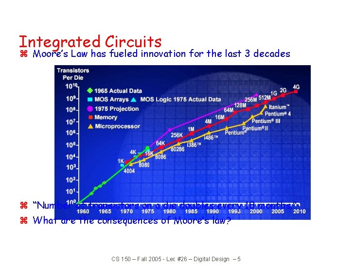 Integrated Circuits z Moore’s Law has fueled innovation for the last 3 decades z Integrated Circuits z Moore’s Law has fueled innovation for the last 3 decades z