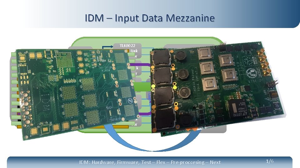 IDM – Input Data Mezzanine FPGA Control ICE 40 LP 8 k –CM 121