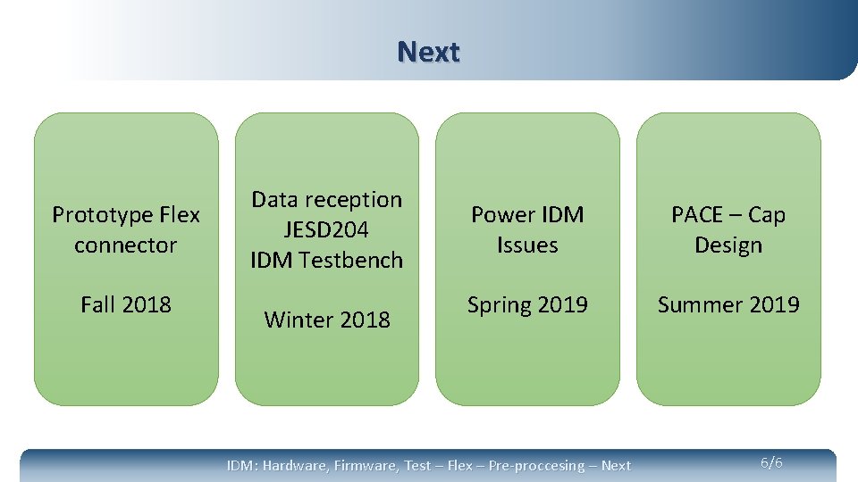 Next Prototype Flex connector Fall 2018 Data reception JESD 204 IDM Testbench Winter 2018