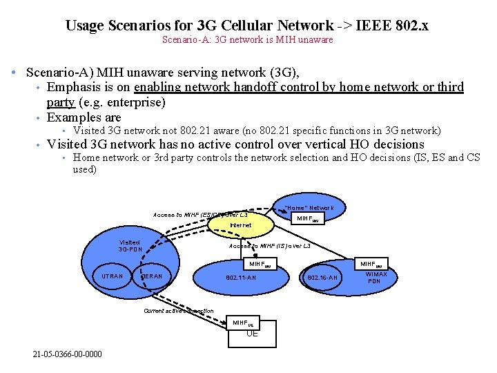 Usage Scenarios for 3 G Cellular Network -> IEEE 802. x Scenario-A: 3 G